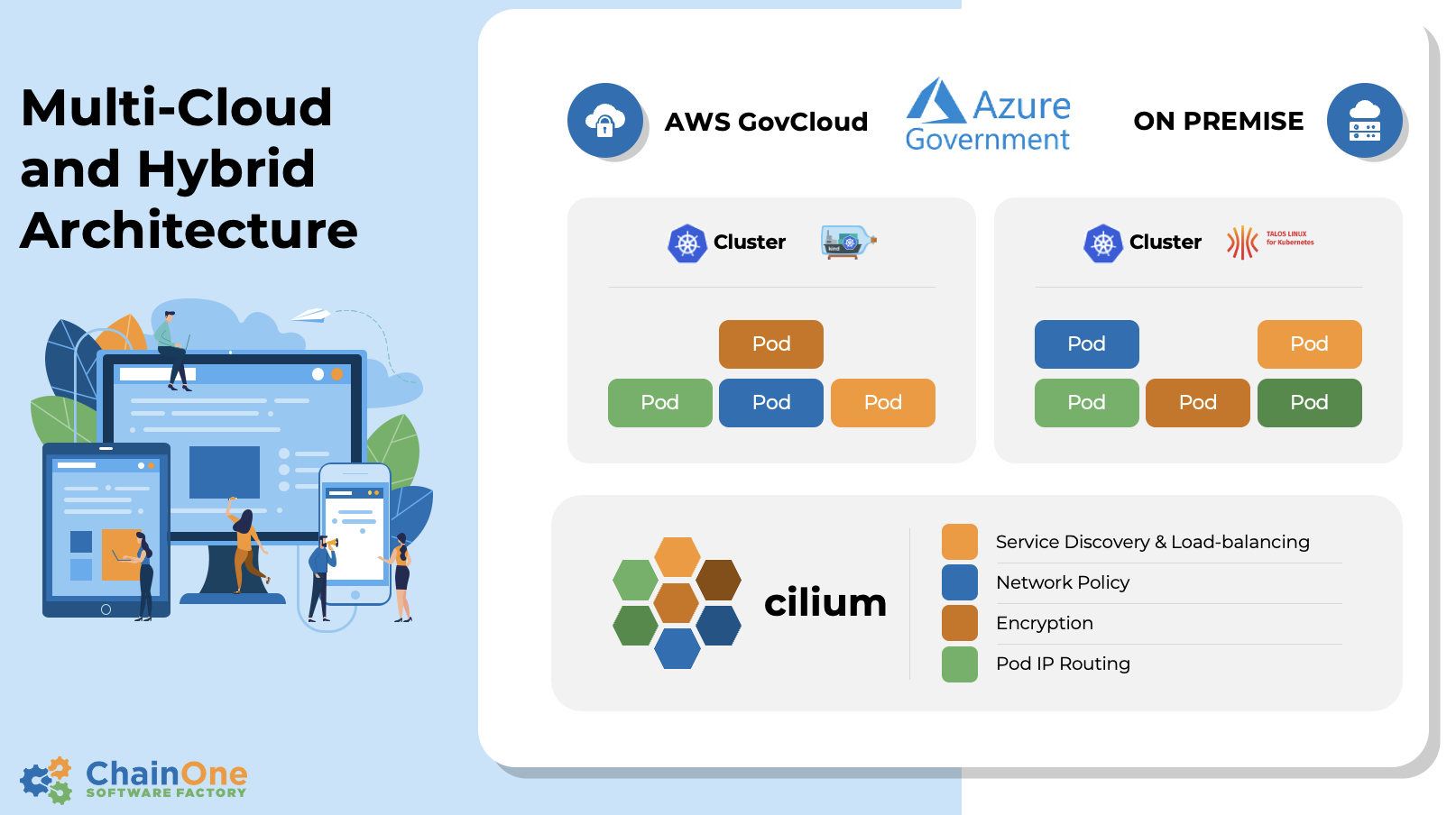 Multi-Cloud and Bare Metal Deployments