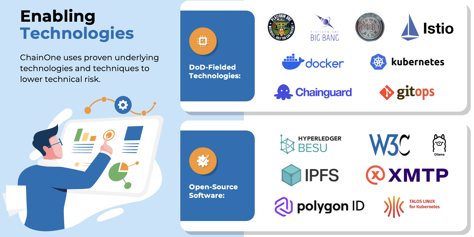 Enabling Technologies